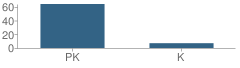 Number of Students Per Grade For University Heights Montessori Childrens School