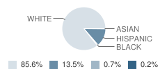 West Elementary School Student Race Distribution