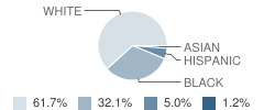 Bob Courtway Middle School Student Race Distribution