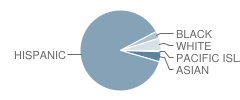 Los Alisos Middle School Student Race Distribution