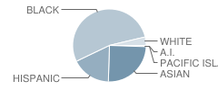 Westlake Middle School Student Race Distribution