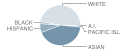 Walteria Elementary School Student Race Distribution