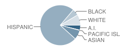 John C. Fremont Elementary School Student Race Distribution