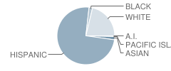 Coalinga Middle School Student Race Distribution