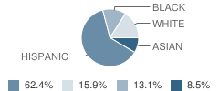 West Heritage Elementary School Student Race Distribution