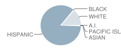 Gabilan Hills School Student Race Distribution