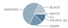 Del Amo Elementary School Student Race Distribution