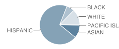 Vanalden Avenue Elementary School Student Race Distribution