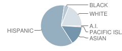 Peter Marshall Elementary School Student Race Distribution