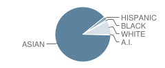 Aliiolani Elementary School Student Race Distribution
