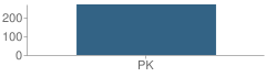 Number of Students Per Grade For Stock Elementary School