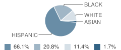 Van Sickle Middle School Student Race Distribution