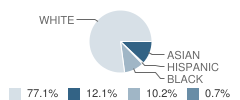 West Hills Middle School Student Race Distribution