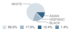 East Hills Middle School Student Race Distribution