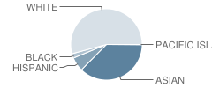 Tenakill Middle School Student Race Distribution