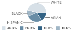 William L. Buck School Student Race Distribution