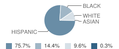 Legacy Middle School Student Race Distribution