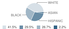 Victor H Hexter Elementary School Student Race Distribution