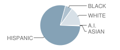 Westcliff Elementary School Student Race Distribution