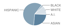 Westlawn Elementary School Student Race Distribution