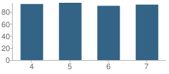 Number of Students Per Grade For Annie B. Jackson Elementary School