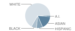 Edmonds Woodway High School Student Race Distribution