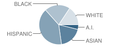 Beverly Park Elementary at Glendale School Student Race Distribution