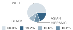 Cate School Student Race Distribution