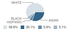 Prince of Peace Lutheran School Student Race Distribution