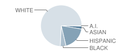 Redlands Christian School Student Race Distribution