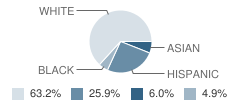 Western Christian High School Student Race Distribution