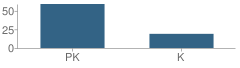 Number of Students Per Grade For Anne Sullivan Nursery School and Kindergarten