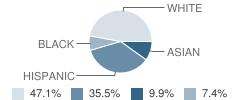 Armona Union Academy Student Race Distribution