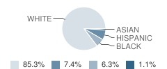 Westside Christian School Student Race Distribution