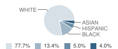 Grace Lutheran School Student Race Distribution