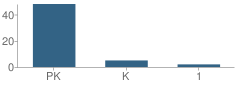 Number of Students Per Grade For West Cobb Christian Academy