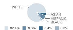 St Peter Lutheran School Student Race Distribution