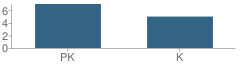 Number of Students Per Grade For Montessori Children's House School