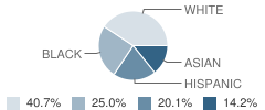 Church of the Redeemer Christian School Student Race Distribution