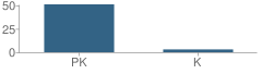 Number of Students Per Grade For Montessori Childrens House of Blue Springs School