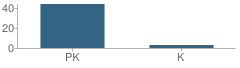 Number of Students Per Grade For Childrens House Montessori School