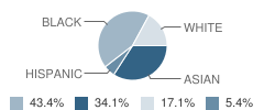 Metuchen Christian Academy Student Race Distribution