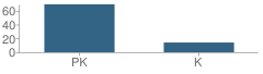 Number of Students Per Grade For Montessori Learning Center School