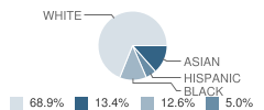 Darrow School Student Race Distribution