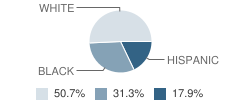 West Park Lutheran School Student Race Distribution