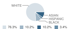 Goshen Friends School Student Race Distribution