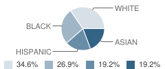 Seatac Christian Academy Student Race Distribution