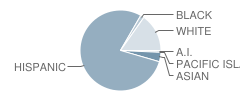 North Monterey County Middle School Student Race Distribution