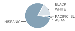 Ventura County Juvenile Court Schools Student Race Distribution