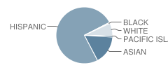 Izaak Walton Intermediate School Student Race Distribution